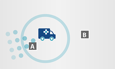 Flexible Displatch Graphic Showing The ambulance from Community A is sent to a point in between the two communities.