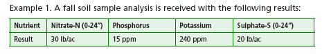 A fall soil sample analysis is received with the following results.