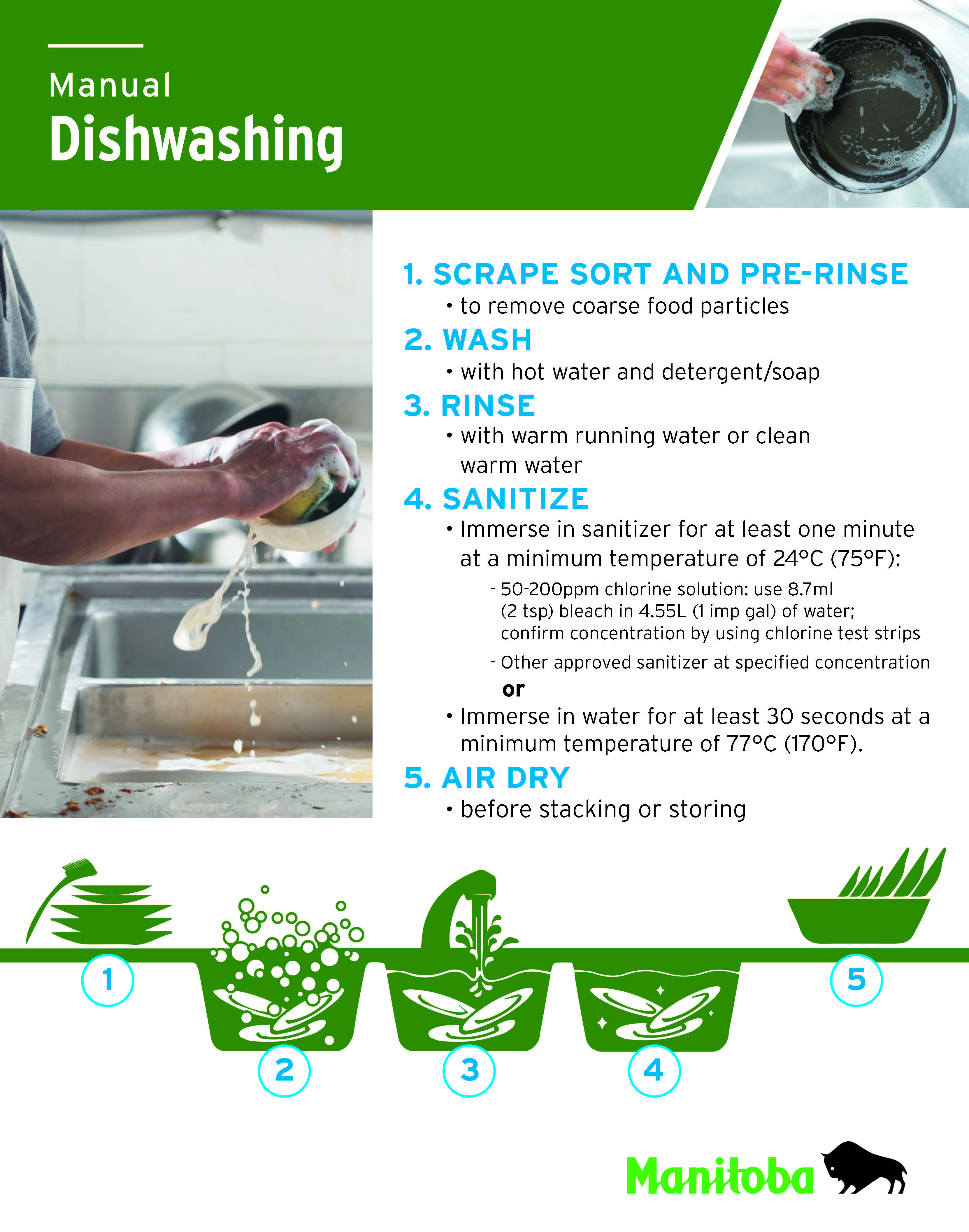Manual Dishwashing Poster
