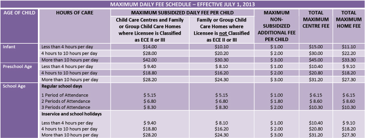 Maximum Daily fee schedule chart effective july 1, 2013