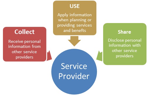 service provider information graphic