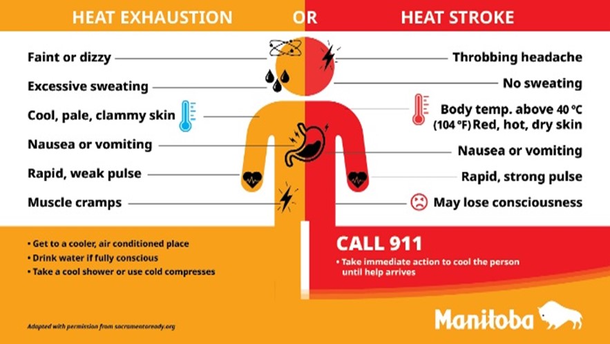 What is heatstroke? [graphic]