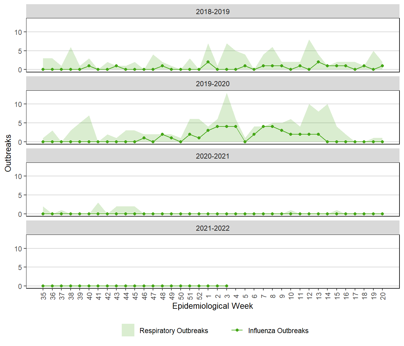 RMD_weekly_Influenza_Report.knit