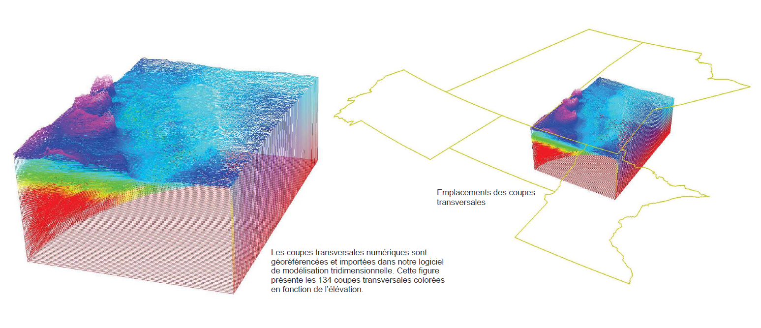 Model Construction: 3-D Modelling