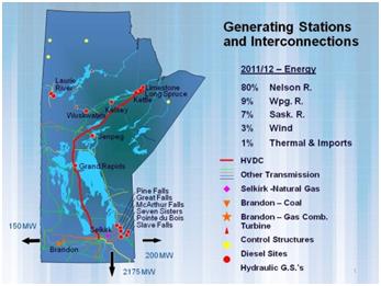 Generating  Stations and Interconnections