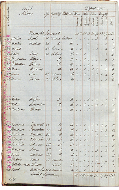 handwritten ledger with list of names and census information for 1846
